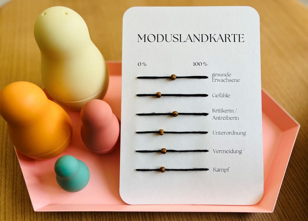 Therapietools für die Schematherapie mit bunten Figuren zum Darstellen der einzelnen Modi und der Moduslandkarte als Postkarte.